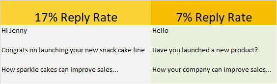 email response rate